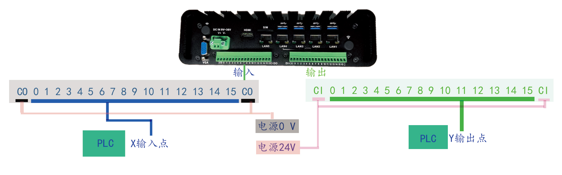 视觉软件 视觉软件