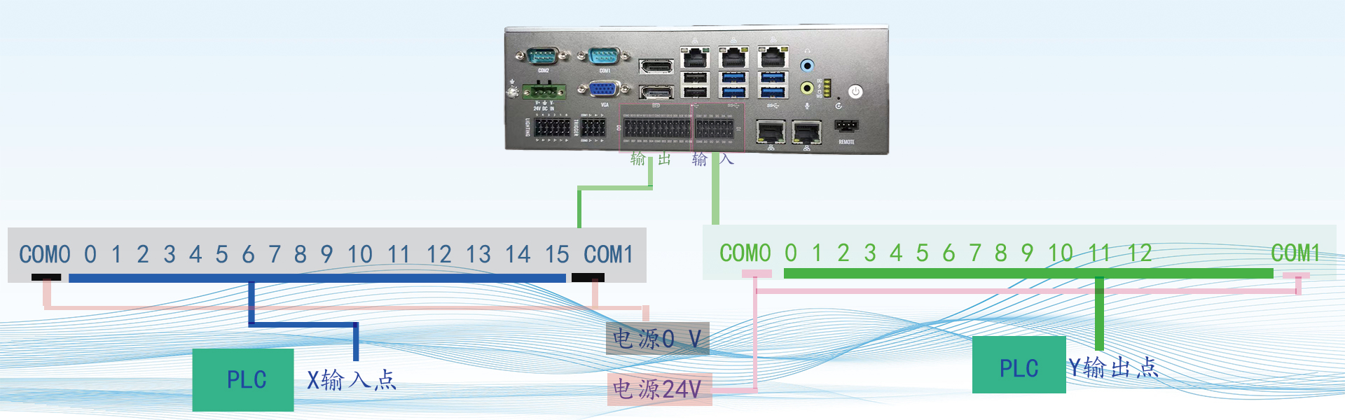 视觉检测系统 视觉检测系统